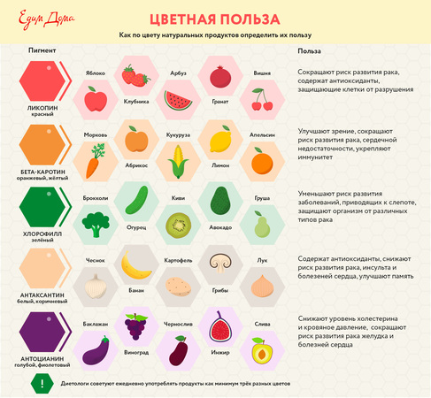 Цветная польза: инфографика